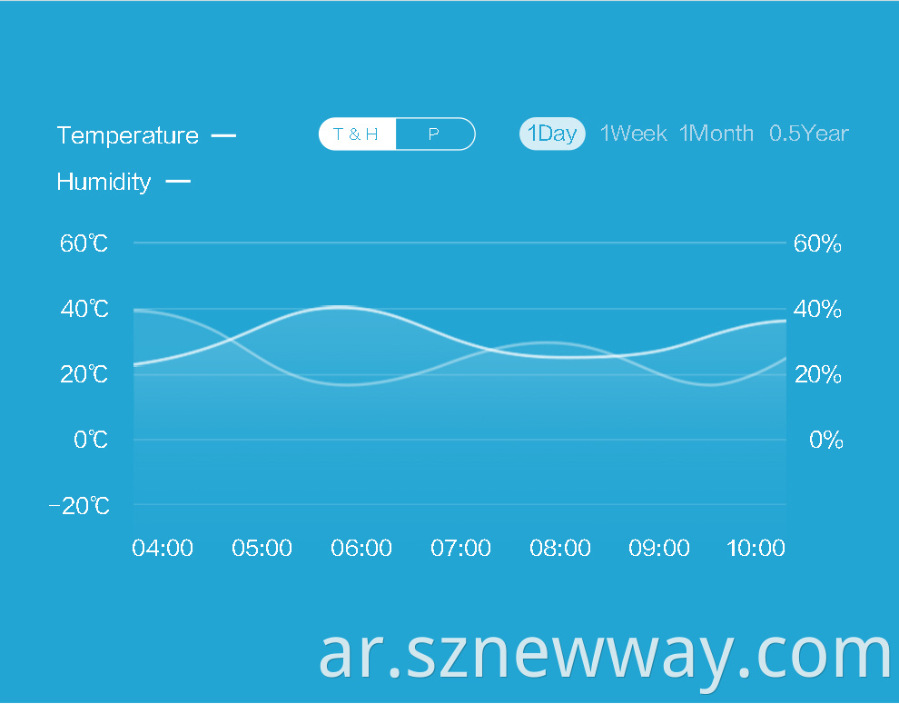 Aqara Sensor